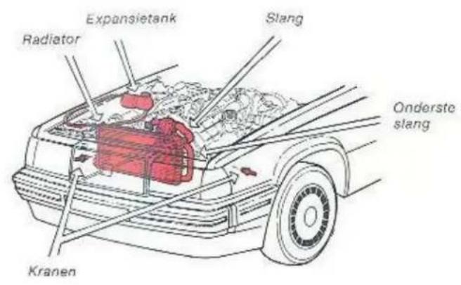 Expansietank Slang Radiator Onderste slang Kranen