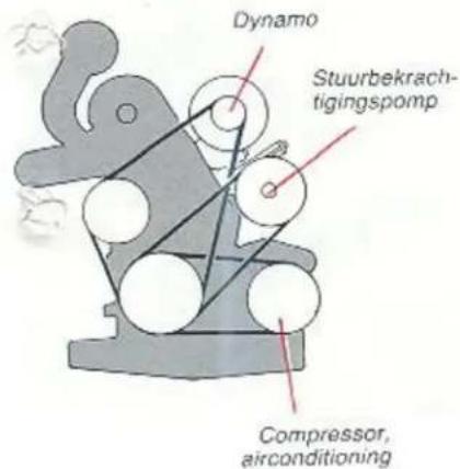 Dynamo Stuurbekrachtigingspomp Compressor, airconditioning