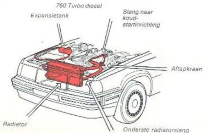 760 Turbo diesel Expansietank Slang naar koud-startinrichting Aftapkraan Radiator Onderste radiatorslang