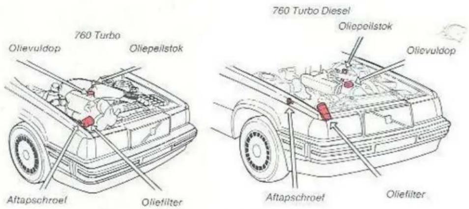 760 Turbo Olievuldop Oliepeilstok Aftapschroef Oliefilter 760 Turbo Diesel Oliepeilstok Olievuldop Aftapschroef Oliefilter