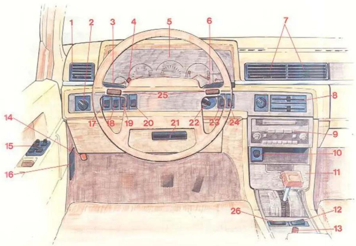 VOLVO 760 GLE (1982) - Instrumenten, schakelaars en bediening - 1