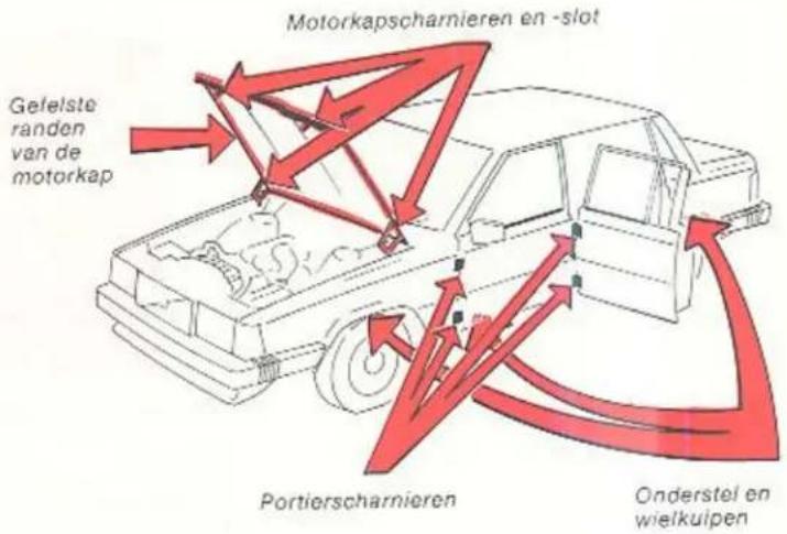 Motorkapscharnieren en -slot Gefelste randen van de motorkap Portierscharnieren Onderstel en wielkuipen