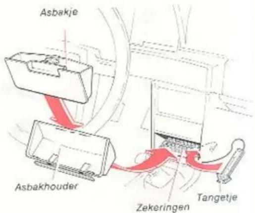 Asbakje Asbakhouder Zekeringen Tangetje