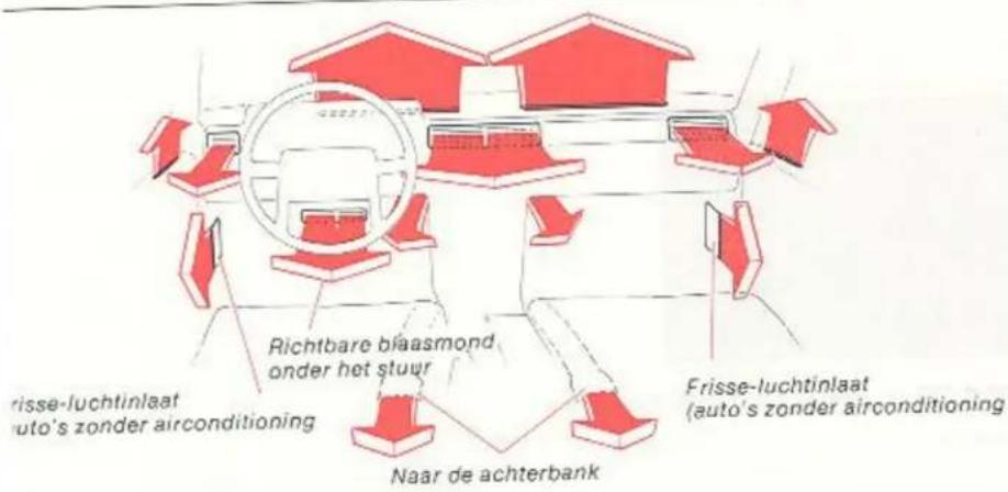 Richtbare blaasmond onder het stuur Frisse-luchtinlaat auto's zonder airconditioning Naar de achterbank Frisse-luchtinlaat (auto's zonder airconditioning