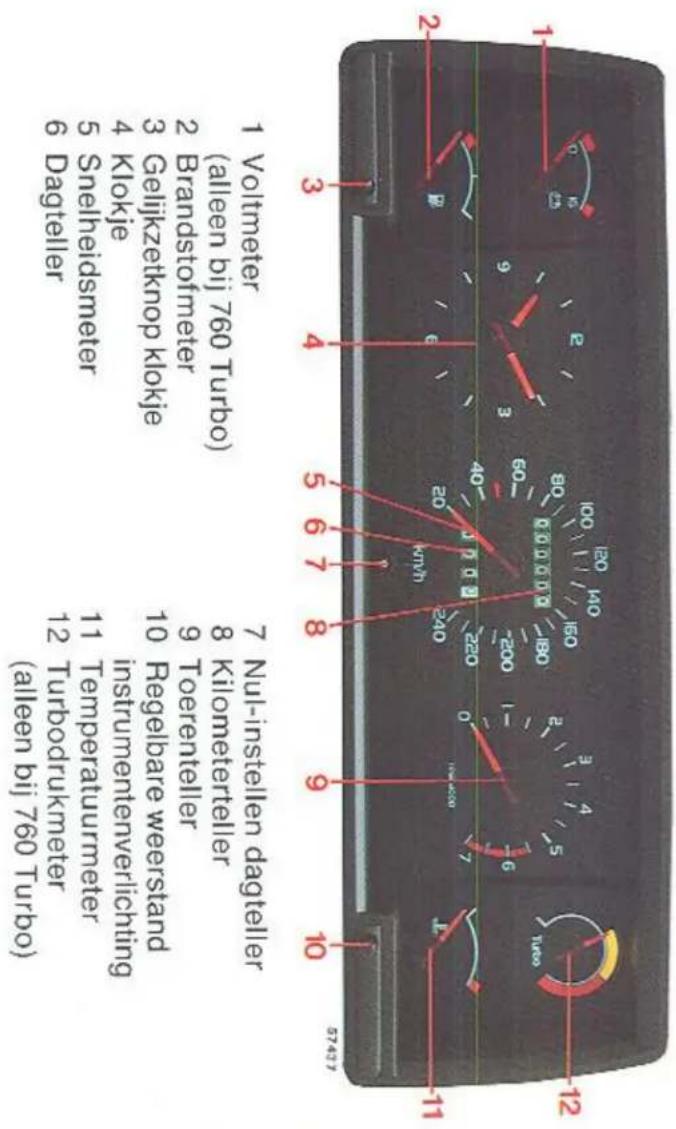 (aileen bil 760 Turbo) 7 Nul-instellen dagelter 1 Voltmeter (allen bil 760 Turbo) 8 Kilometeller 9 Toernteller 10 Regelbare weersland 11 Temperatureimeter 12 Turboarmeter (aileen bil 760 Turbo) 6 Dagteller 5 Snelhieldmeter 4 Klockje 3 Geellkzetknop klockje 2 Bandstofmeter 1 Bandstofmeter 1 Voltmeter