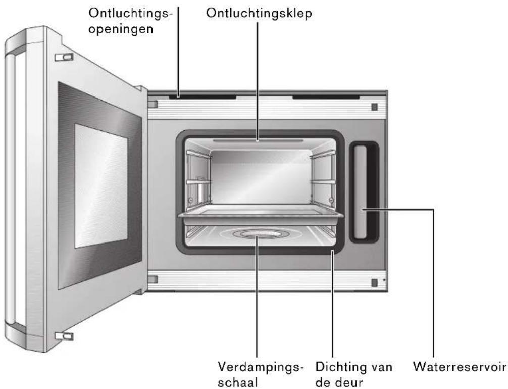 GAGGENAU BS 225 - Stoomoven - 3
