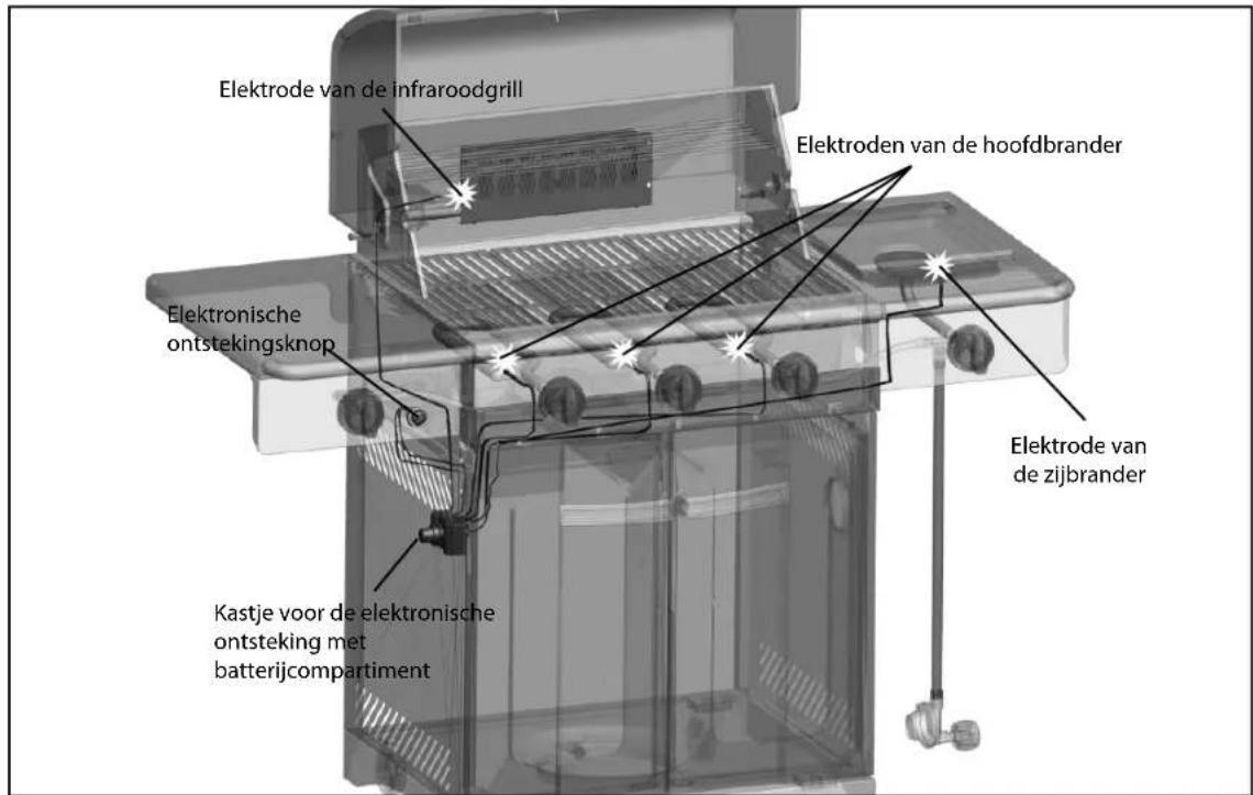 CUISINART BQ800BE - HET OPLOSSEN VAN PROBLEMEN MET DE ONTSTEKING - 1