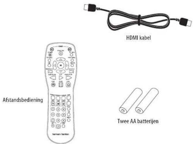 HDMI kabel Afstandsbediening Twee AA batterijen