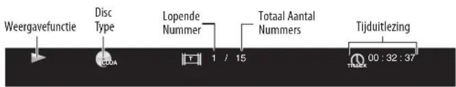 Weergavefunctie Disc Type Lopende Nummer Totaal Aantal Nummers Tijduitlezing 00 : 32 : 37 TECK
