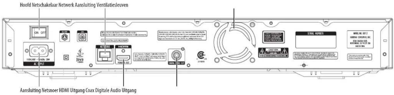 Hoofd Netschakelaar Network Aansluiting Ventilatiesleuven Aansluiting Netsnoer HDMI Uitgang Coax Digitale Audio Uitgang