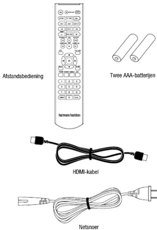 Afstandsbediening Twee AAA-batterijen HDMI-kabel Netsnoer