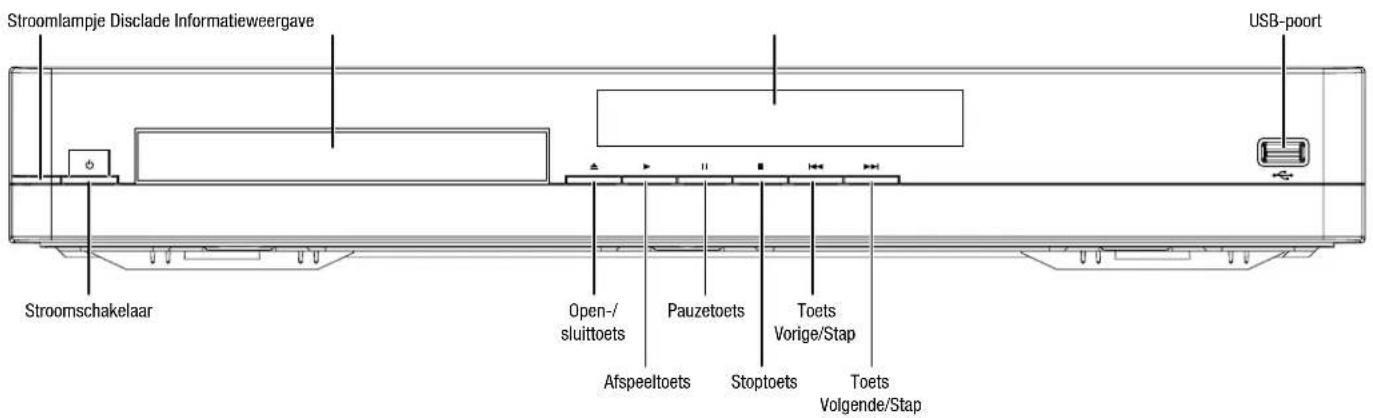 Stroomlampje Disclade Informatieweergave USB-poort Stroomschakelaar Open-/ sluittoets Pauzetoets Toets Vorige/Stap Afspeeltoets Stoptoets Toets Volgende/Stap