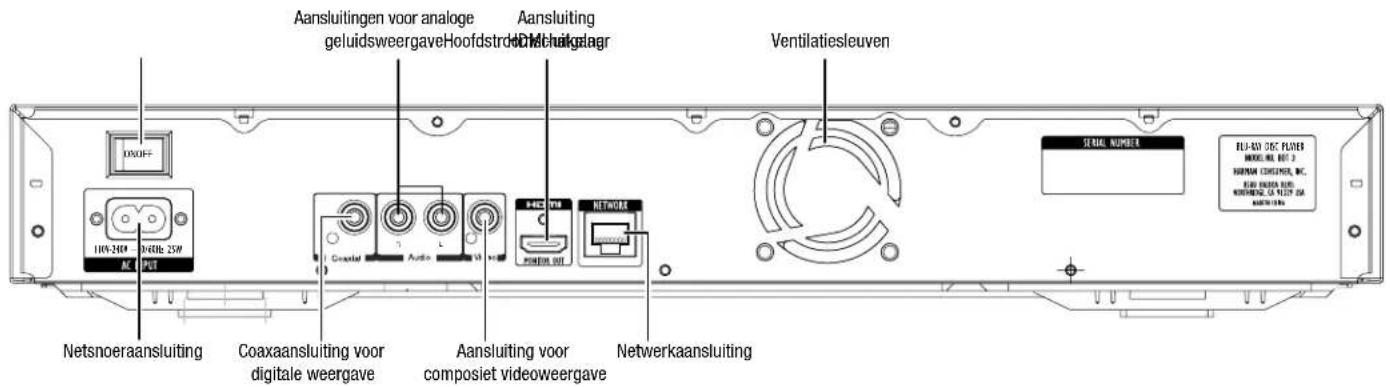 Aansluitingen voor analoge geluidsweergaveHoofdstroed Machaklagar Aansluiting Ventilatiesleuven 1000F+ 100V-240K 3GHz 25W AC PST Coaxaansluiting voor digitale weergave Aansluiting voor composiet videoweergave Netwerkaansluiting NETSNOERA SERIAL NUMBER BU-AYO DISC PLUER MODEL NO. NO. 2 RANSM CONQUER, INC. RANSMENCA CA WLZIE ZBA MANUT 10 Ws
