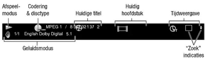 Afspeel- modus Codering & disctype Huidige titel Huidig hoofdstuk Tijdweergave 1/1 English Dolby Digital 5.1 Geluidsmodus "MPEG 1 / 8 00 32137 2 "Zoek" indicaties
