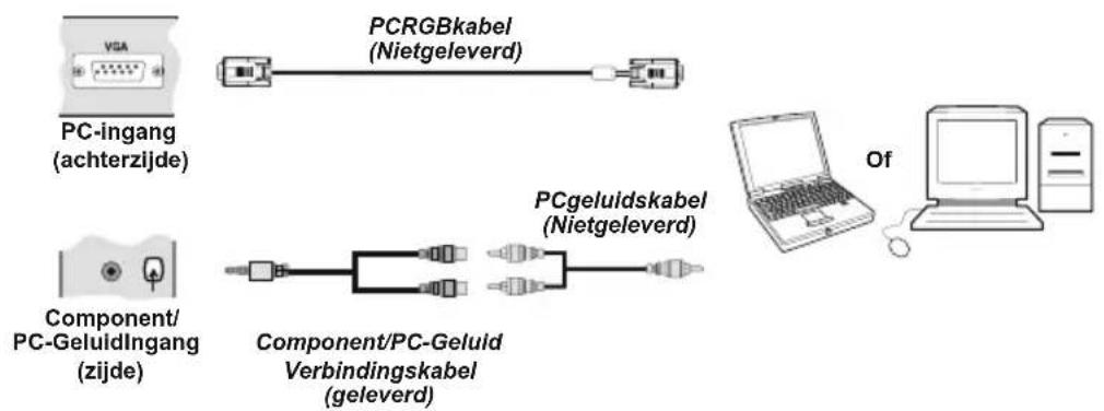 graph LR A["PC-ingang (achterzijde)"] --> B["PCRGBkabel (Nietgeleverd)"] C["Component/PC-GeluidIngang (zijde)"] --> D["Component/PC-Geluid Verbindingskabel (geleverd)"] B --> E["PCgeluidskabel (Nietgeleverd)"] D --> E E --> F["Computer"] style A fill:#f9f,stroke:#333 style C fill:#f9f,stroke:#333 st…