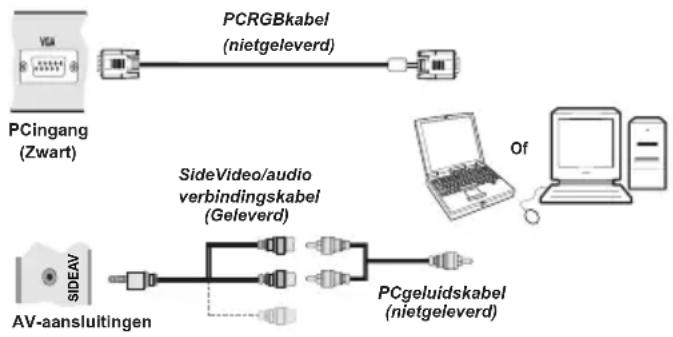 AKAI ALED1605TBK - De LCD-tv aansluiten op een pc - 1