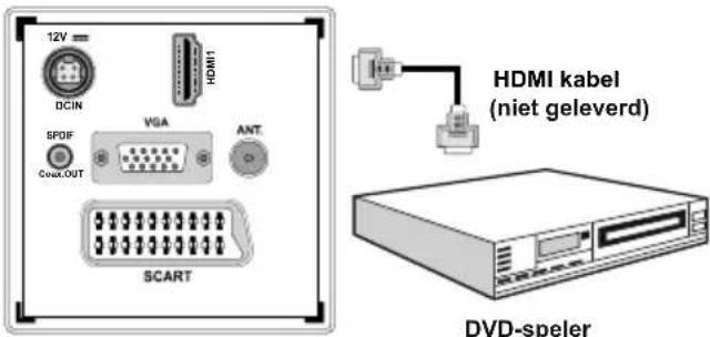 12V DCIN HDMI1 SPOF VGA ANT. Coat.OUT SCART HDMI kabel (niet geleverd) DVD-speler