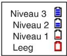 Niveau 3 Niveau 2 Niveau 1 Leeg