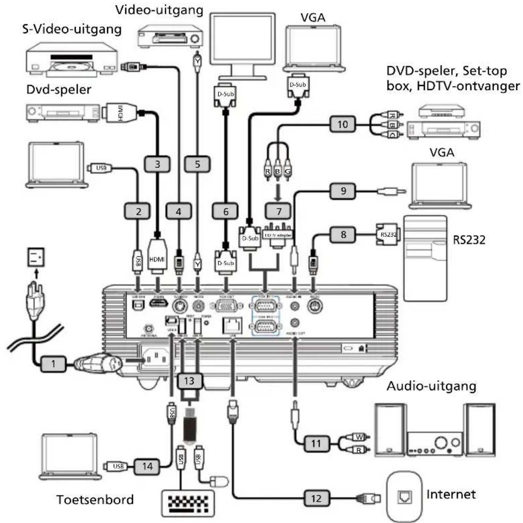 ACER P1100 - De projector aansluiten (P1100A/P1100C/P1200A/P1200B/P1200C/P1200i/P1200n/P1300WB) - 1