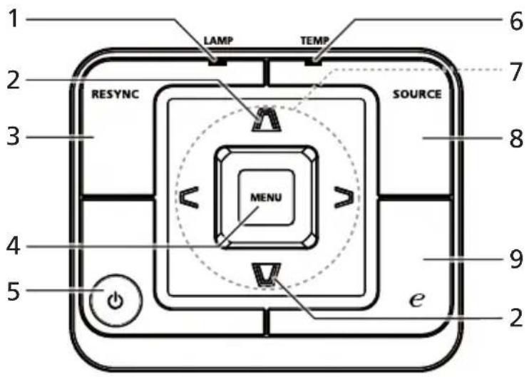 1 2 3 4 5 e 2 6 7 8 LAMP TEMP RESYNC SOURCE MENU