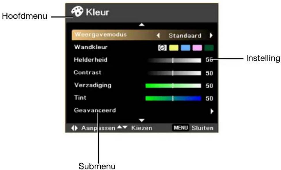 Hoofdmenu Kleur Weergavemodus Standaard Wandkleur Helderheid 56 Contrast 50 Verzadiging 50 Tint 50 Geavanceerd Aanpassen ▼ Kiezen MENU Sluiten Instelling Submenu