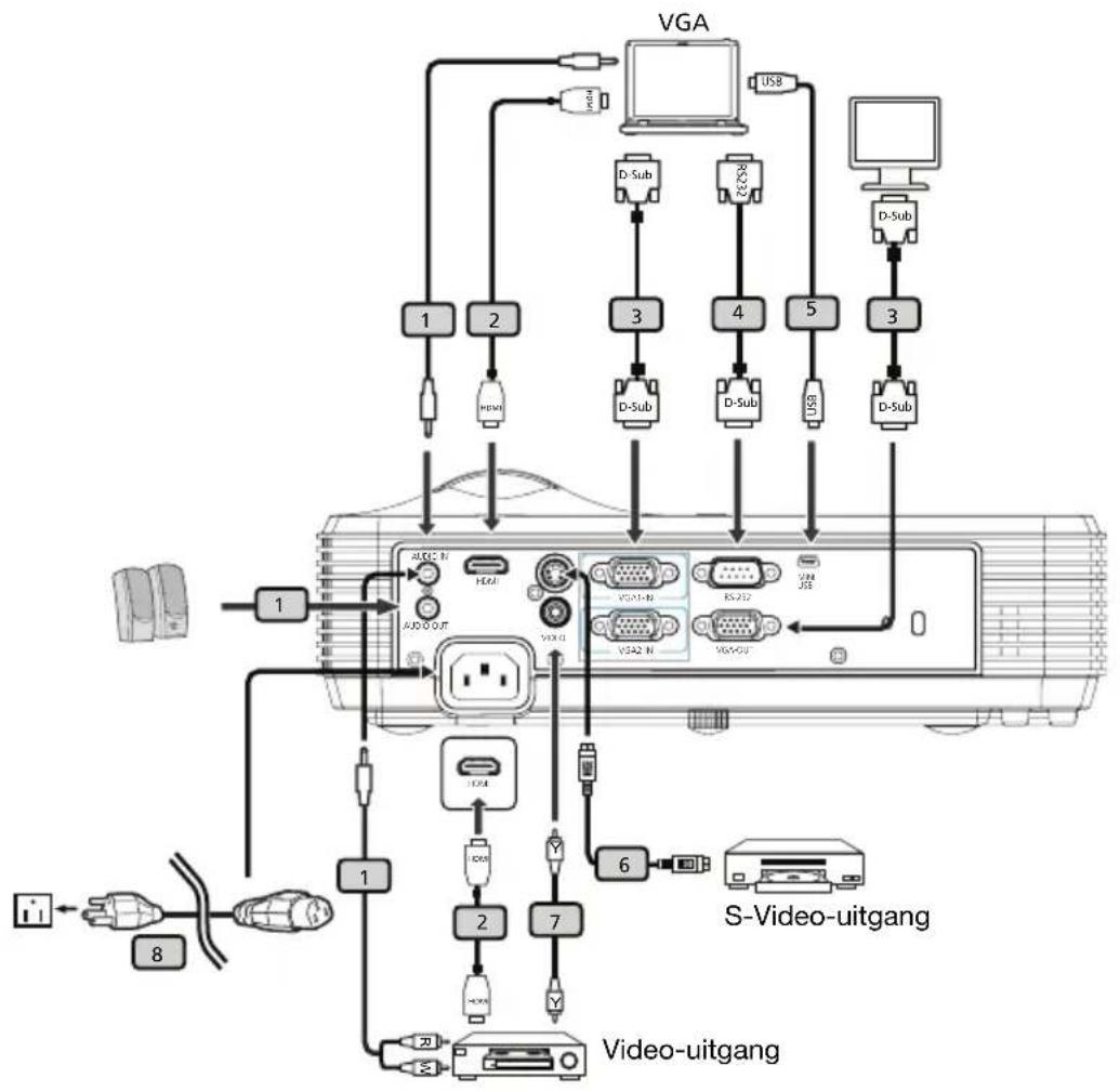 ACER P1120 - De projector aansluiten - 1