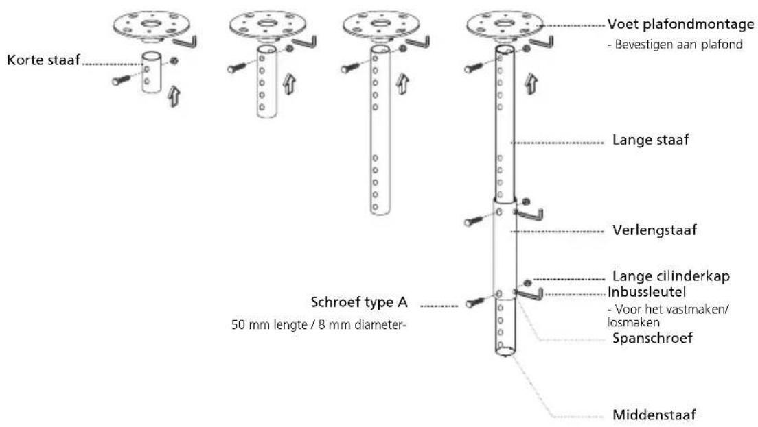 Korte staaf Voet plafondmontage - Bevestigen aan plafond Lange staaf Verlengstaaf Lange cilinderkap Inbussleutel - Voor het vastmaken/ losmaken Schroef type A 50 mm lengte / 8 mm diameter- Spanschroef Middenstaaf
