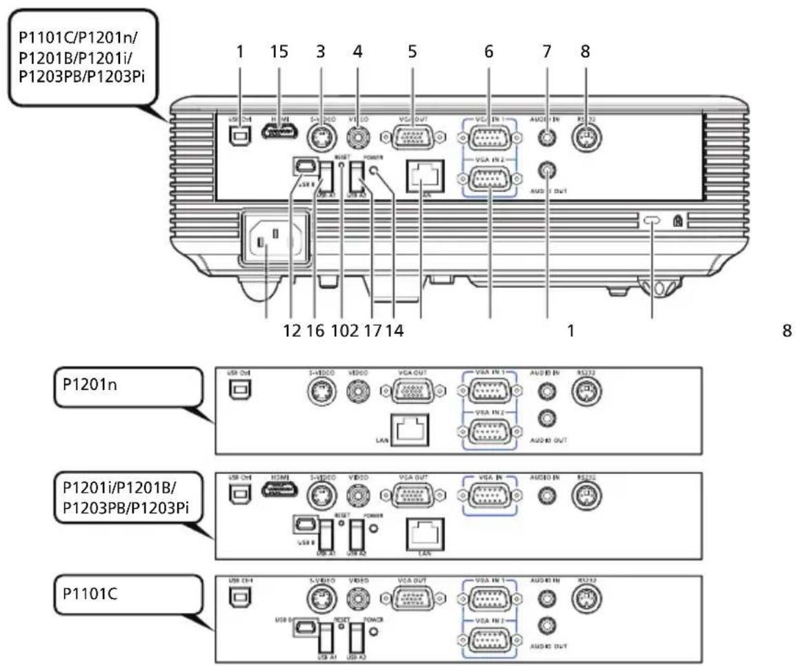 P1101C/P1201n/ P1201B/P1201i/ P1203PB/P1203Pi 1 15 3 4 5 6 7 8 USB OUT VGA IN 1 AUDIO IN R522 VGA IN 2 AUDIO OUT USB OUT USB IN 1 AUDIO IN R522 USB IN 2 VGA IN 1 AUDIO IN R522 VGA IN 2 VGA IN 1 VGA IN 2 VGA IN 1 VGA IN 2 VGA IN 1 VGA IN 2 USB OUT USB IN USB IN USB IN USB IN USB IN USB IN USB IN USB IN USB IN USB IN USB IN USB IN USB IN USB IN USB IN USB IN USB IN USB IN USB IN USB IN USB IN USB IN USB IN USB IN USB IN USB IN USB IN USB IN USB IN USB IN USB IN USB IN USB IN USB IN