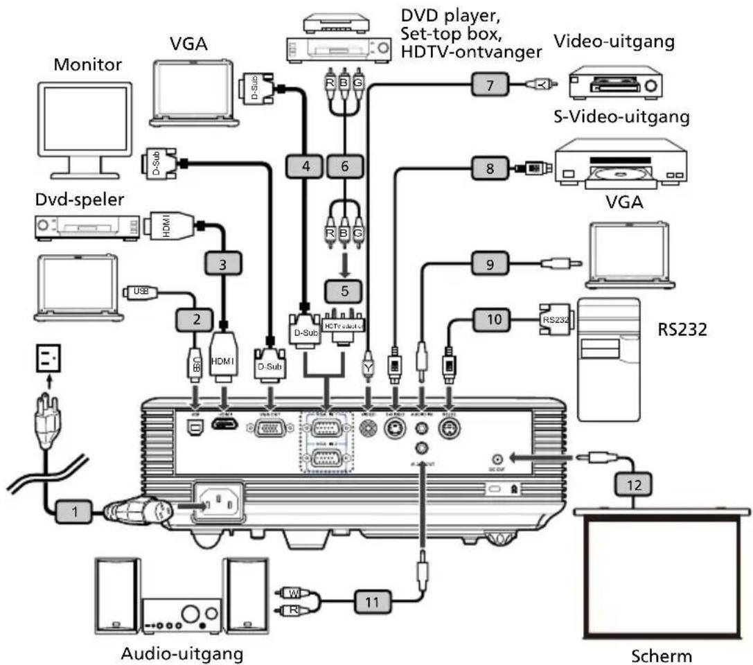 ACER P1206P - De projector aansluiten (P1101/P1201/P1203P/P1206P/P1303PW) - 1