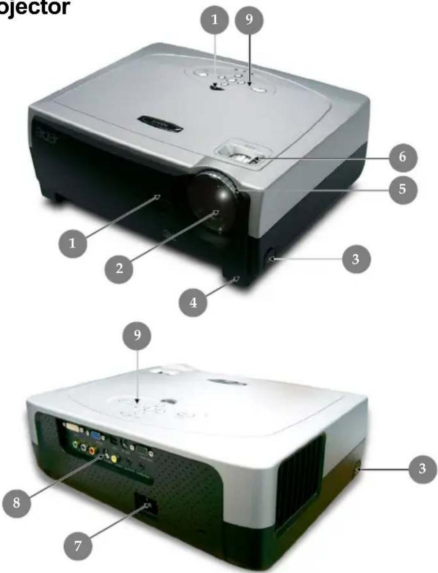 Projector 1 9 6 5 3 2 4 1 2 9 3 8 7