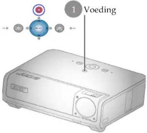ACER PD724 - De projector inschakelen - 1