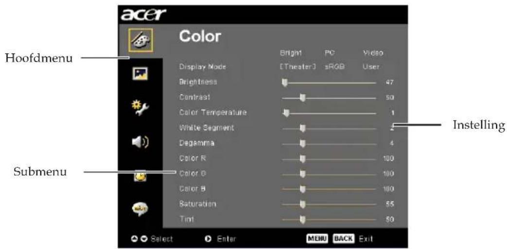 acer Color Display Mode Brightness Contrast Color Temperature White Segment Degamma Color R Color B Color B Saturation Tint Bright PC Video [Theater] sRGB User 47 50 1 2 4 100 100 100 55 50 Hoofdmenu Instelling Submenu Select Enter MENU BACK Exit