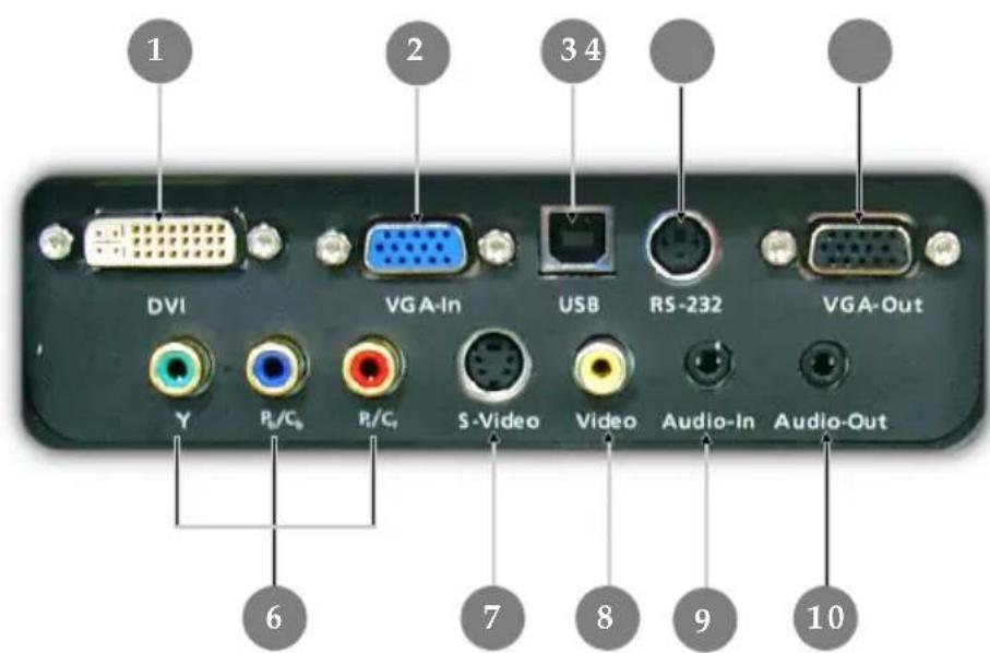 1 DVI 2 VGA-In 3 4 USB R5-232 VGA-Out Y P0/C0 P1/C1 S -Video Video Audio-In Audio-Out 6 7 8 9 10