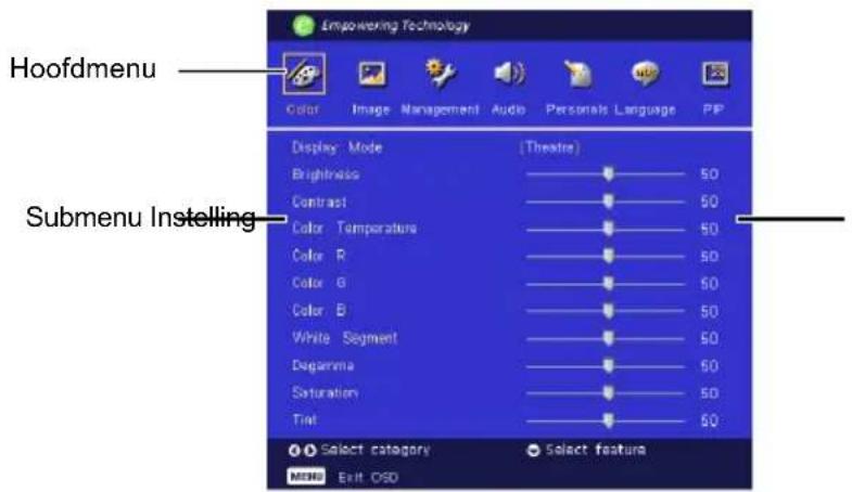 Empowering Technology Hoofdmenu Color Image Management Audio Persons Language PP Display Mode (Theatre) Brightness 50 Contrast 50 Color Temperature 50 Color R 50 Color G 50 Color B 50 White Segment 50 Degamma 50 Saturation 50 Tint 50 Submenu Instelling Select category Select feature MENU Exit OSD