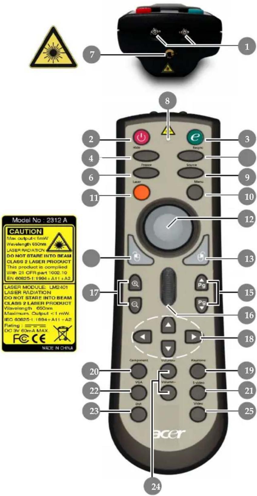 7 1 2 3 4 5 6 7 8 9 10 11 20 21 22 23 24 3 4 5 6 7 8 Hide e Regric Freeze Source Laser Menu 12 13 17 Pg Pg 15 16 18 VGA Volumm- Keystone S-video Video 20 21 22 23 24 Model No : 2312 A CAUTION Max output < 1mW Wavelength 650nm LASER RADIATION DO NOT STARE INTO BEAM CLASS 2 LASER PRODUCT This product is complied With 21 CFR part 1002.10 EN 60825-1:1994+A11+A2 LASER MODULE: LM2401 LASER RADIATION DO NOT STARE INTO BEAM CLASS 2 LASER PRODUCT Wavelength 650nm Maximum. Output < 1 mW. IEC 60825-1:1994+A11+A2 Rating : = = = DC 3V 60mA MAX. FCC CE MADE IN CHNA