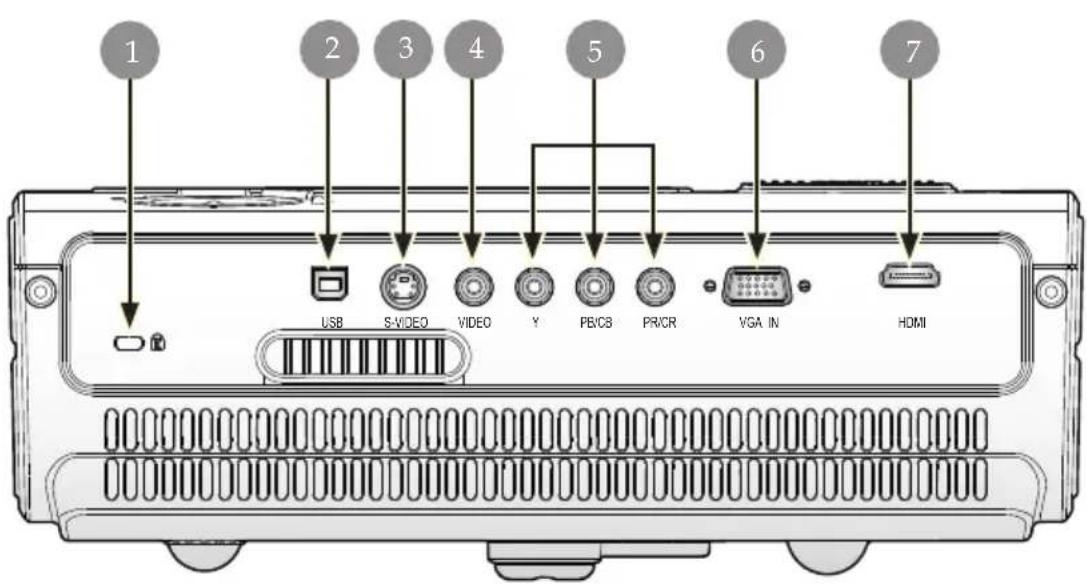 1 2 3 4 5 6 7 USB S-VIDEO VIDEO Y PB/CB PRCR VGA IN HDMI