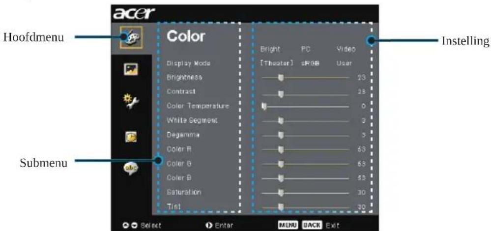 acer Hoofdmenu Color Display Mode Brightness Contract Color Temperature White Segment Degamma Color R Color B Color B Saturation Tint Bright [Theater] PC sRGB Video User 13 23 0 3 3 63 63 63 30 30 Instelling Submenu Select Enter MENU BACK Exit