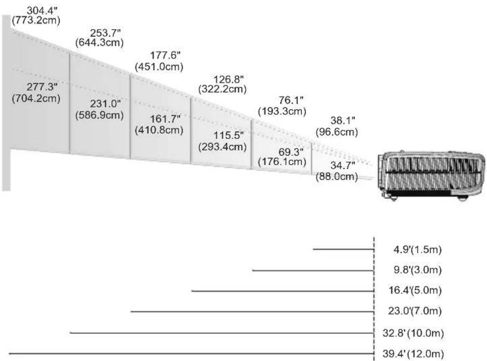 ACER PH530 - De zoomfactor/beeldscherpte van de projector aanpassen - 2