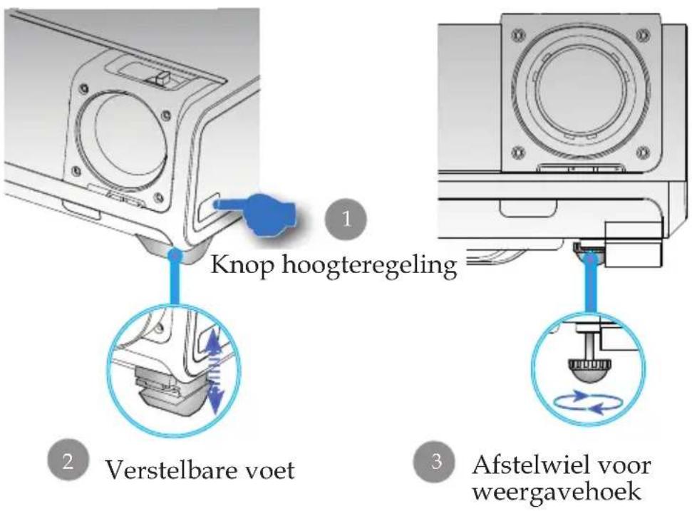 Knop hoogteregeling Verstelbare voet Afstelwiel voor weergavehoek