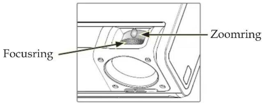 ACER PW730 - De zoomfactor/beeldscherpte van de projector aanpassen - 1