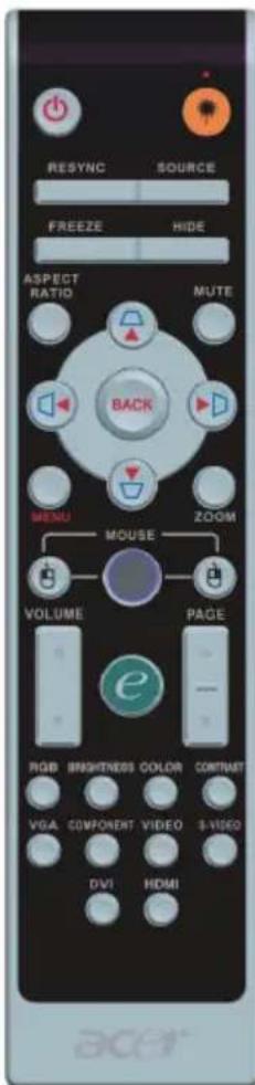 RESYNC SOURCE FREEZE HIDE ASPECT RATIO MUTE BACK MENU ZOGM MOUSE VOLUME PAGE RGB BRIGHTNESS COLOR CONTRAT VGA COMPONENT VIDEO S-VIDEO DVI HDMI ACER