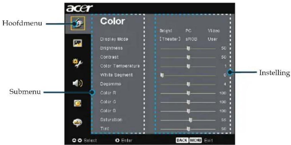 acer Color Display Mode Brightness Contrast Color Temperature White Segment Degamma Color R Color G Color B Saturation Tint Bright PC Video [Theater] sRGB User 50 50 1 0 4 100 100 100 55 50 Select Enter BACK MENU Exit Hoofdmenu Submenu Instelling