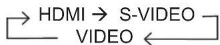 HITACHI CP-AW2519NMEF - Druk op de VIDEO-knop op de afstandsbediening. - 1