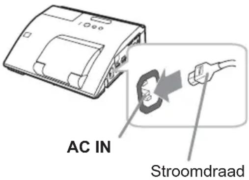 AC IN Stroomdraad