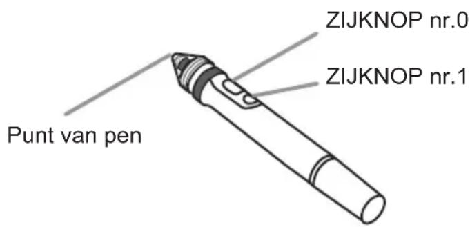 ZIJKNOP nr.0 ZIJKNOP nr.1 Punt van pen