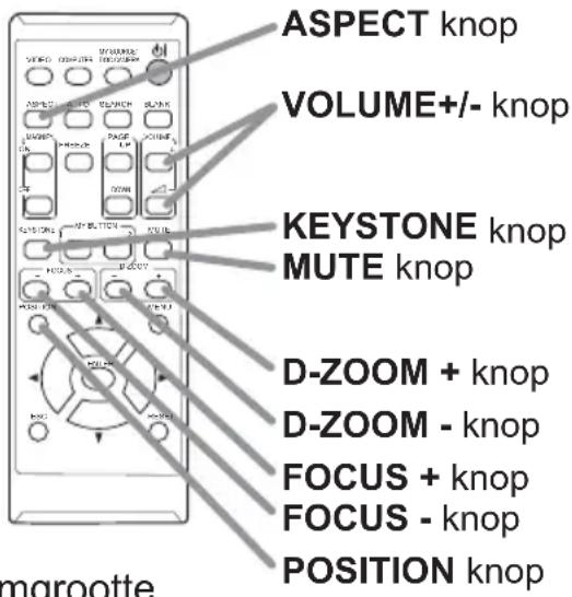 ASPECT knop VOLUME+/- knop KEYSTONE knop MUTE knop D-ZOOM + knop D-ZOOM - knop FOCUS + knop FOCUS - knop POSITION knop