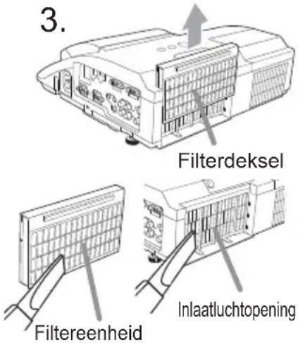 3. Filterdeksel Filtereenheid Inlaatluchtopening