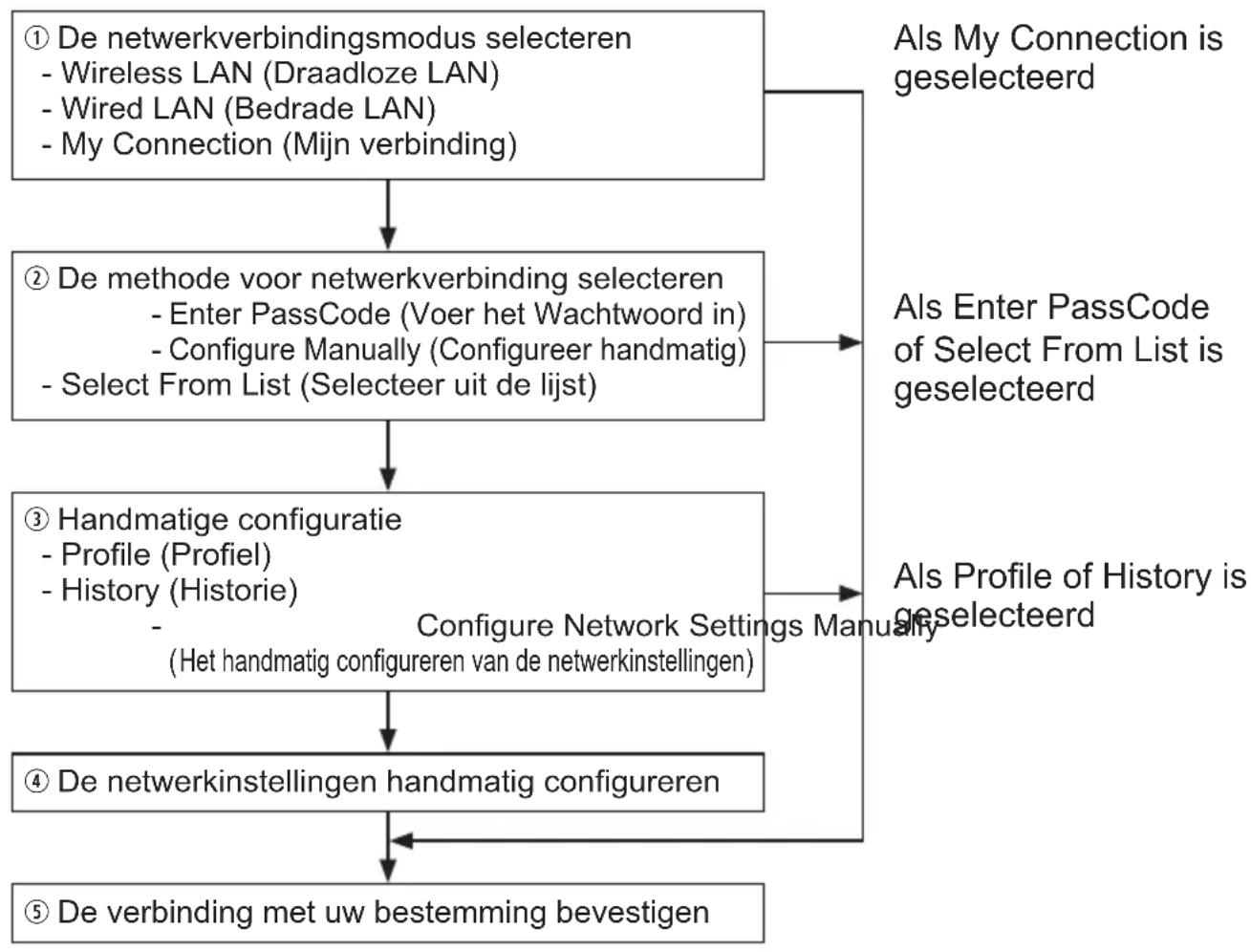 HITACHI CP-AW2519NMEF - Schematische weergave van de aansluitingsprocedure - 1