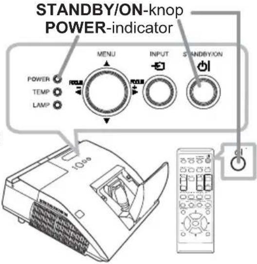 STANDBY/ON-knop POWER-indicator MENU INPUT STANDBY/ON POWER TEMP LAMP