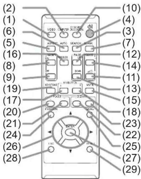 (2) (1) (6) (5) (16) (8) (9) (19) (17) (20) (21) (24) (26) (28) VIDEO COMPUTER ASPIRE AUTO SEARCH CLK ON FREEZE PAGE LIF VOLUME OFF DOWN KEYSTONE KEY BUTTON MUTE FOCUS DIOOM FUSION MING ENTER LPG INPUT 1 (10) (4) (3) (7) (12) (14) (11) (13) (15) (18) (23) (22) (25) (27) (29)